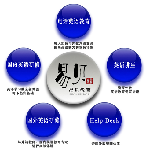 2010中国十大品牌外语培训机构候选名单：易说堂插图
