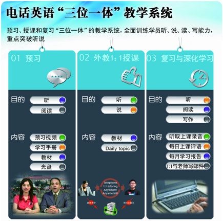 2010中国十大品牌外语培训机构候选名单：易说堂插图(6)